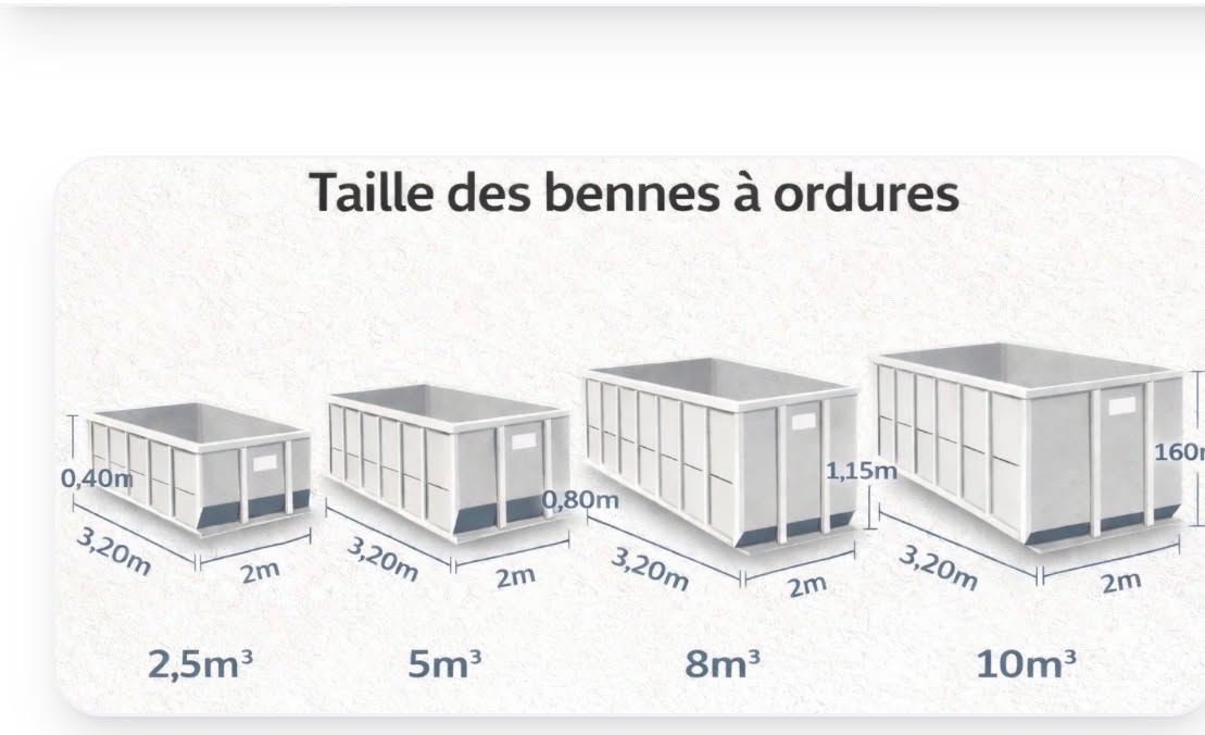 Schéma comparatif des tailles de bennes MB Location Benne — de 3m³ à 10m³ avec dimensions